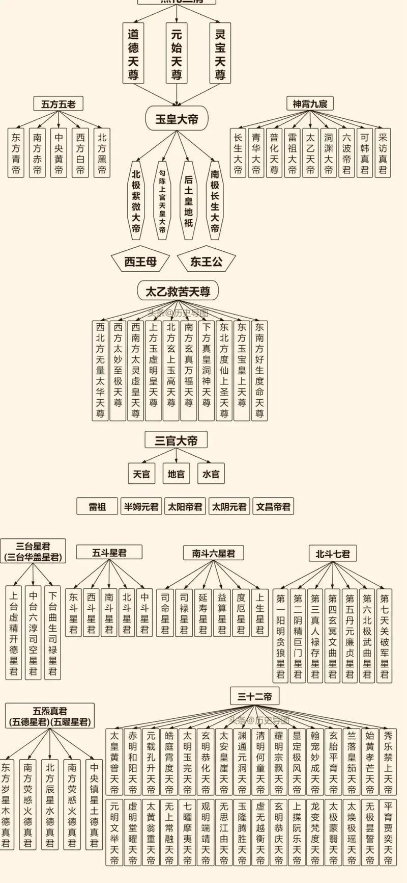 伏羲神农黄帝三者关系 学类资讯