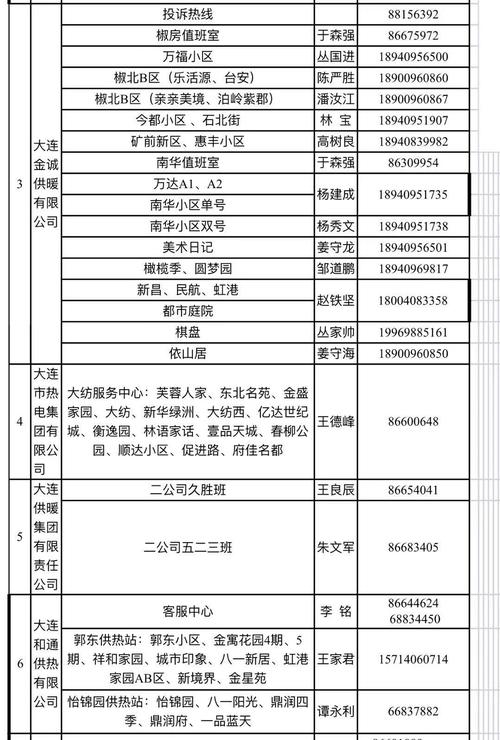 收藏备用(供热备用服务电话公布用户) 汽修知识