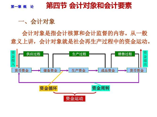 会计的对象是什么 学类资讯