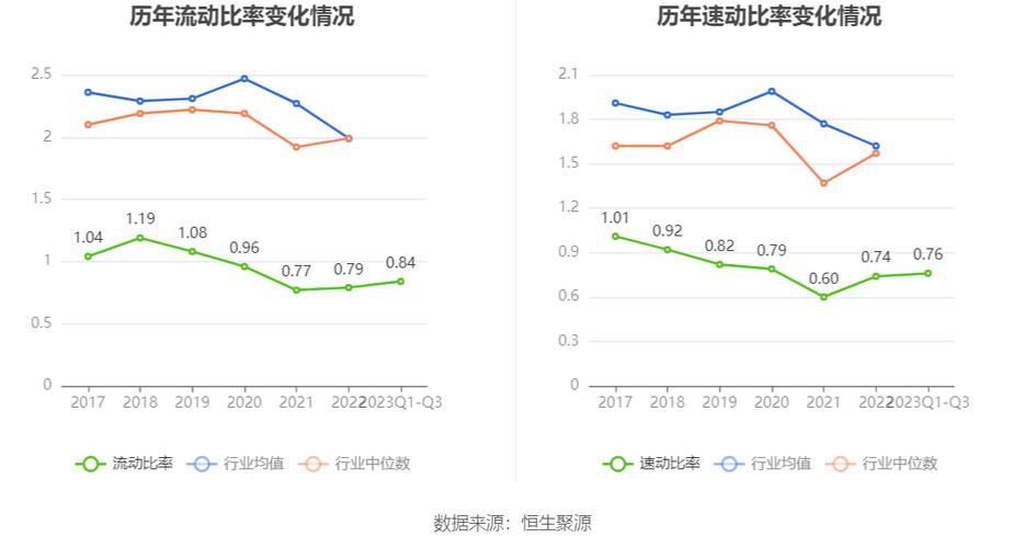 ST九有：2023年前三季度亏损1520.79万元(万元百分点公司三季度较上年) 汽修知识