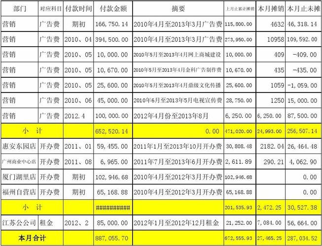 待摊费用是什么 学类资讯