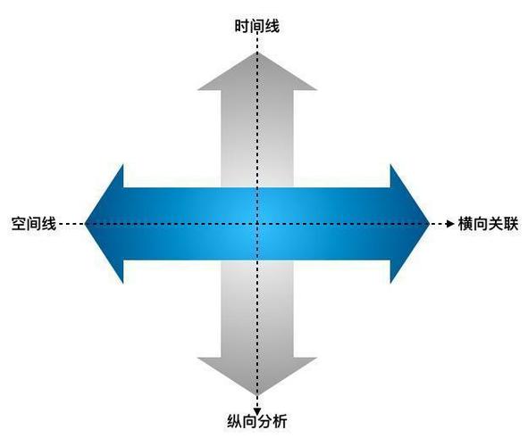 经向是横向还是纵向 学类资讯