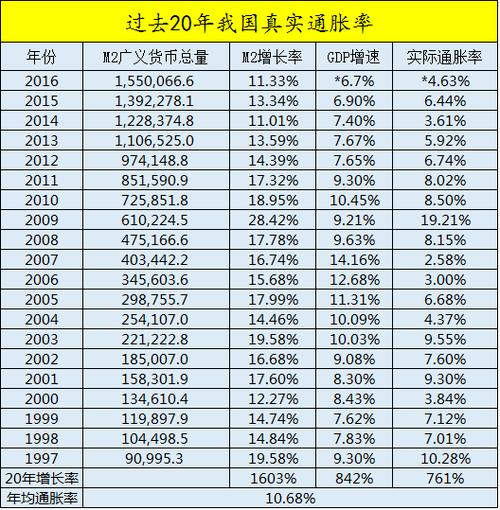 通货膨胀率怎么算 学类资讯