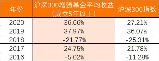 指数型基金有哪些 学类资讯