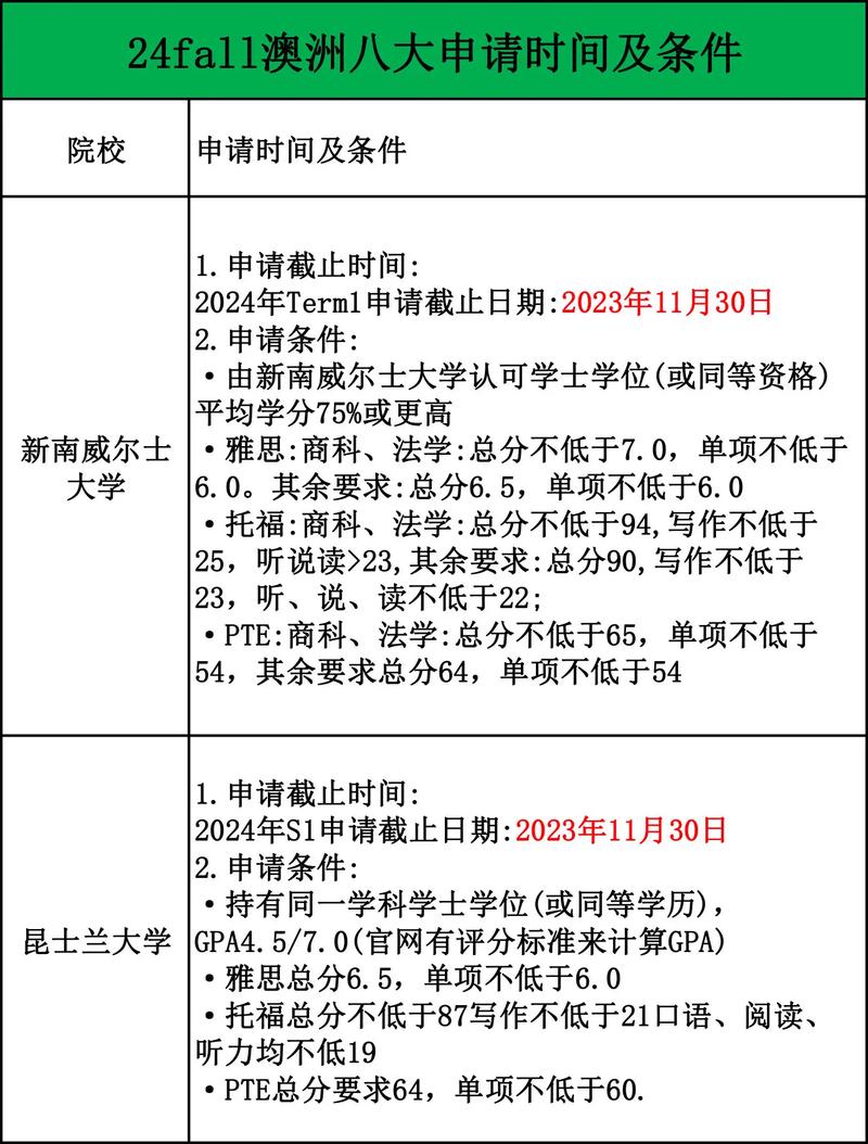 申请澳洲高中留学的条件有哪些 学类资讯