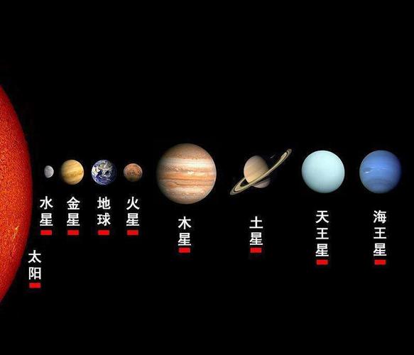 太阳系最大的行星是哪个 学类资讯