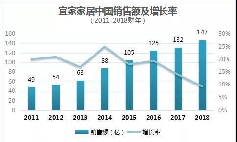 销售增长率是什么 学类资讯