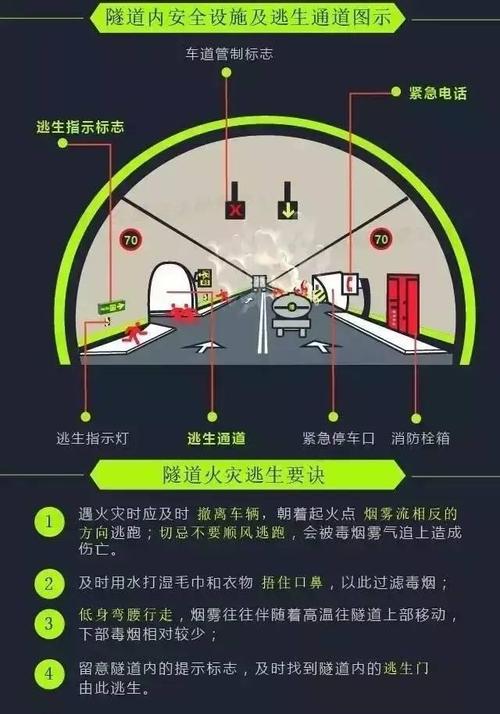 隧道开车出事故要怎么处理，学会了关键时刻能保命(隧道保命事故关键时刻开车) 汽修知识