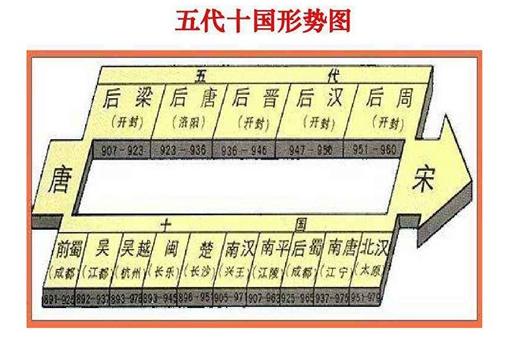 五代是哪五代 学类资讯