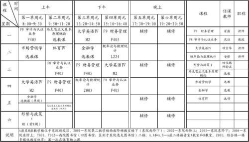 会计信息系统是什么课 学类资讯