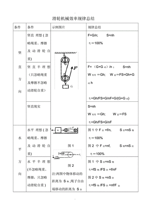 滑轮组的机械效率与什么有关 学类资讯