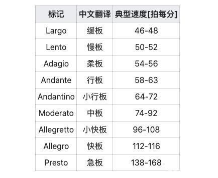 音速每秒多少公里 学类资讯