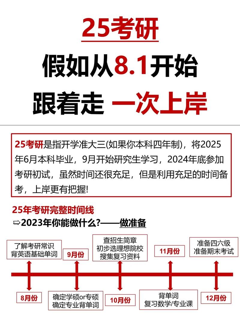 20年考研是指哪一届 学类资讯