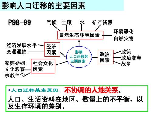 影响迁移的主要因素有哪些 学类资讯