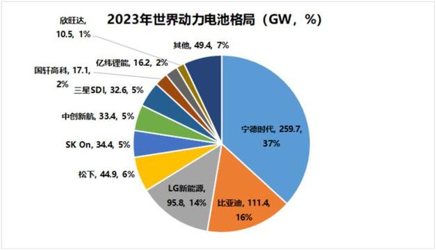 新能源头部企业纷纷抢滩落户枝江(磷酸新能源亿元材料正极) 汽修知识