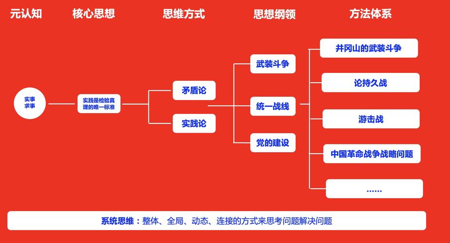 认识论的原理和方法论是什么 学类资讯