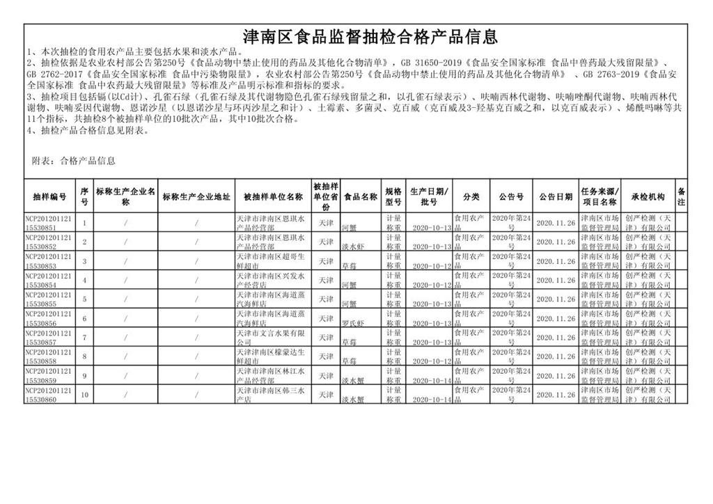 天津市市场监管委关于2023年秋冬季天津市成品油及其相关产品质量监督抽查情况的通报(合格品流通领域静海车用加油站) 汽修知识