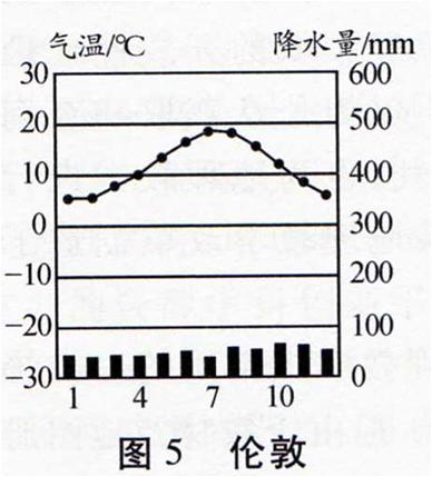 温带海洋性气候有什么特点及成因 学类资讯