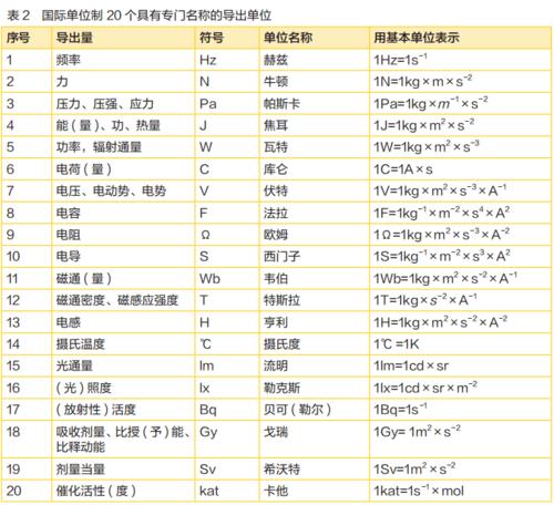 安培是什么单位 学类资讯