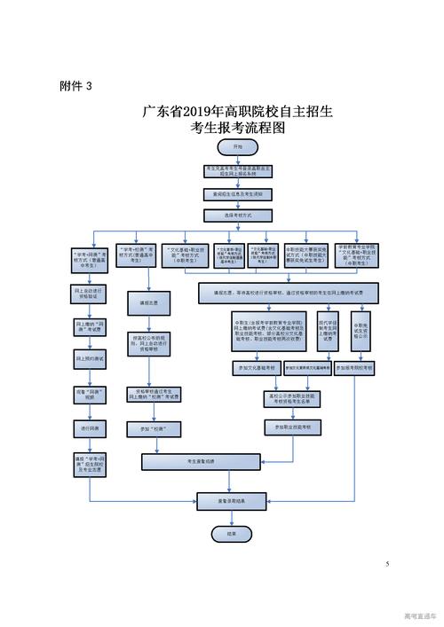 广东自考专科如何参考招生简章进行报名 学类资讯