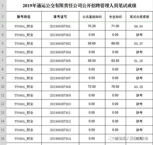 2019安徽六安舒城县通运公交公司招聘管理人员5人公告(通运笔试人员有限责任公司成绩) 汽修知识