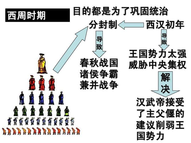 诸侯强并弱产生了什么影响 学类资讯