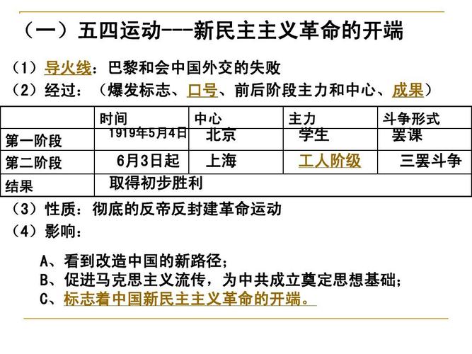 新民主主义革命的开端是什么 学类资讯