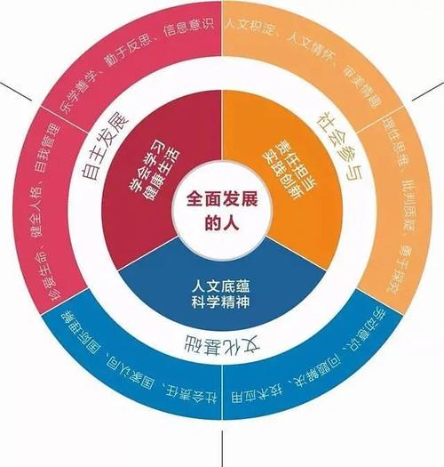 科学素质的基础是精神还是态度 学类资讯