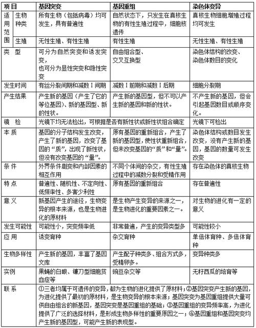 基因突变的类型有哪些 学类资讯