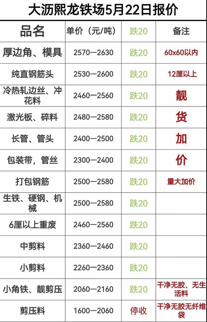 5月12日废纸、废钢、废铜、废铝、废不锈钢、废电瓶、废塑料报价参考(废纸价格日起上调纸业) 汽修知识