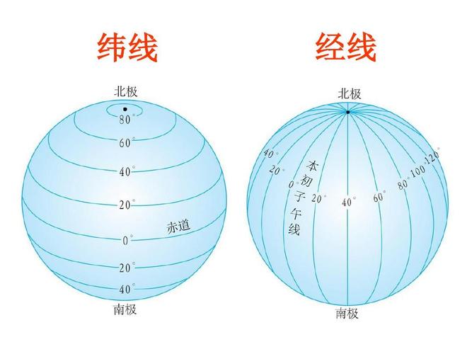 纬线指示什么方向 学类资讯