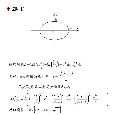 椭圆形面积计算公式 学类资讯