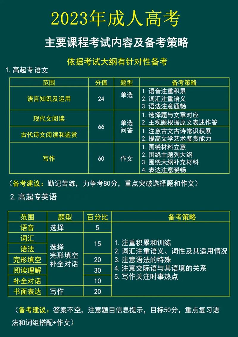 成人高考科目具体考哪些 学类资讯