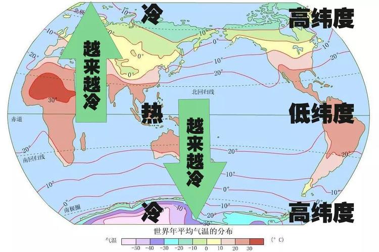 地理位置与气温有什么关系 学类资讯