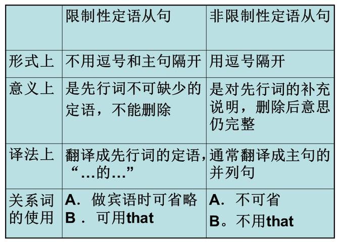 非限定性定语从句的引导词和区别都有什么 学类资讯