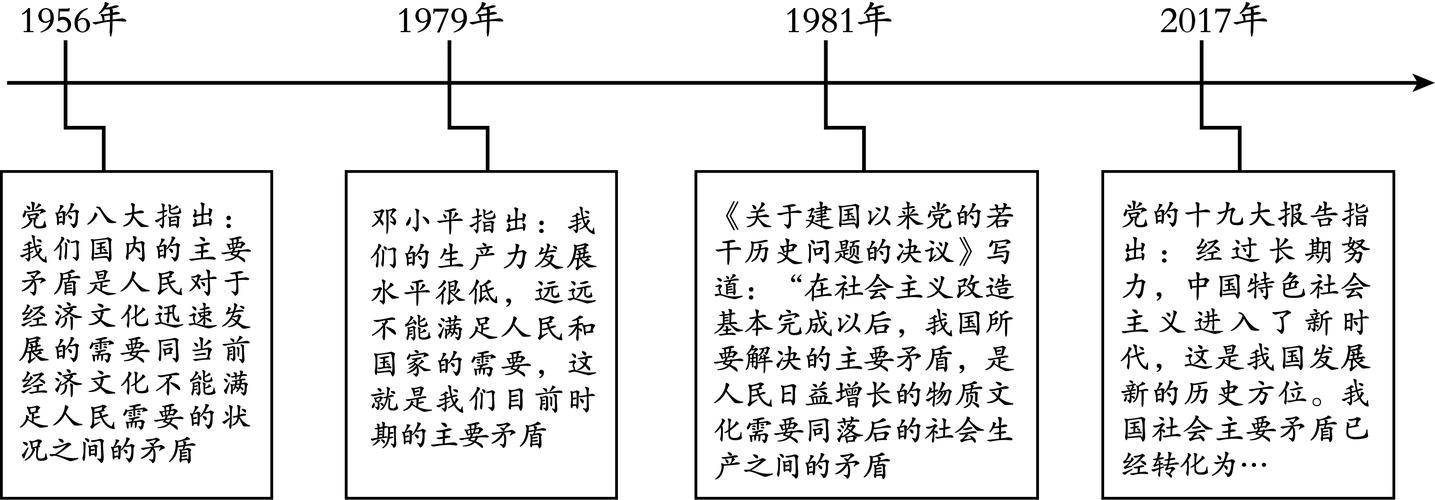 近代中国的主要矛盾是什么 学类资讯