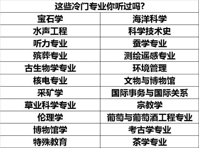 教育管理是冷门专业吗 学类资讯