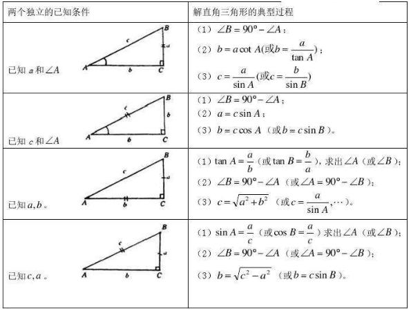 直角三角形面积公式及性质 学类资讯