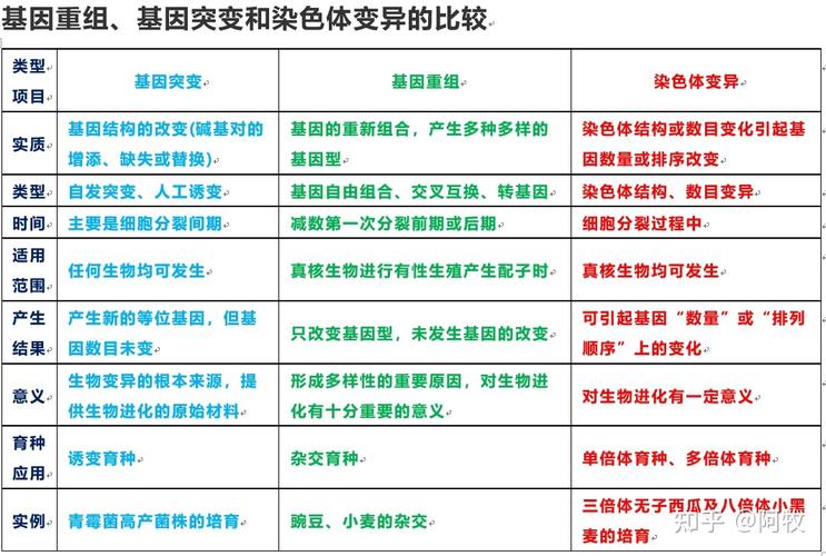 基因变异是什么意思 学类资讯