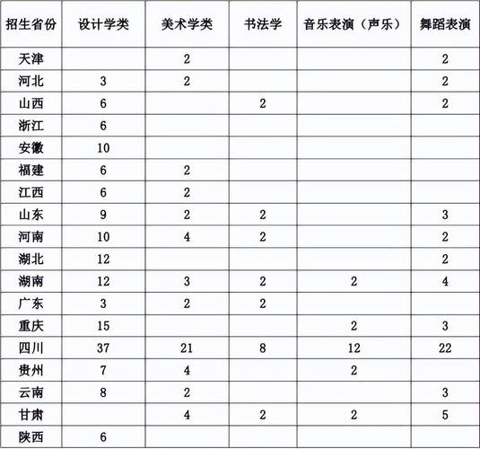 四川艺体生可以考哪些学校 学类资讯