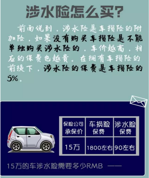 新能源车涉水、泡水怎么办？业内人士给你支招→(涉水新能源车主出险理赔) 汽修知识