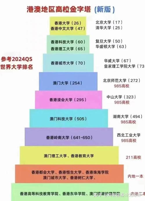 澳门有哪些大学在内地招生 学类资讯