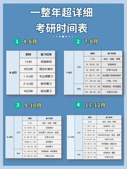 17级大学生考研时间 学类资讯