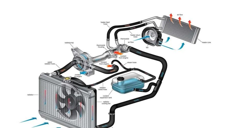汽车水冷/液冷系统(水冷发动机冷却汽车散热器) 汽修知识
