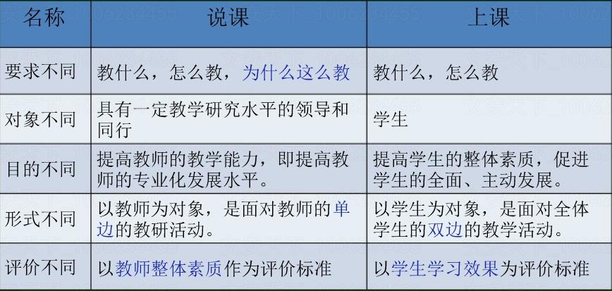 公共课和专业课区别 学类资讯