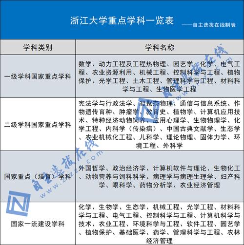 浙大社科包含哪些专业 学类资讯