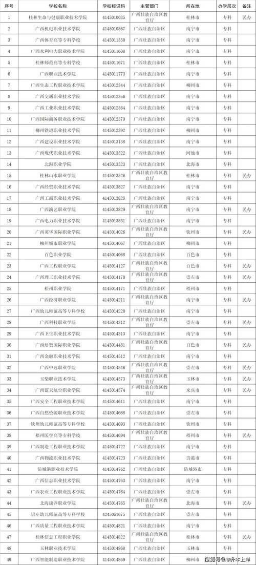 陕西设有专科的本科大学有哪些 学类资讯