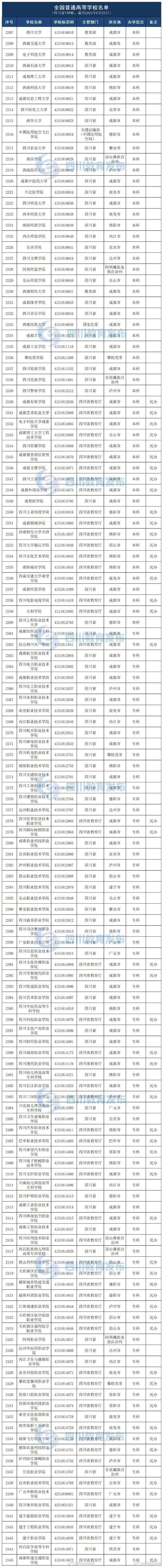 四川有哪些本科学校招收专科 学类资讯