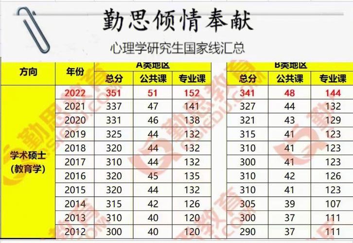 考研341分什么水平 学类资讯