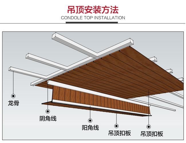 木质装饰板吊顶中罩面胶合板的安装小技巧(胶合板面板龙骨安装板面) 汽修知识